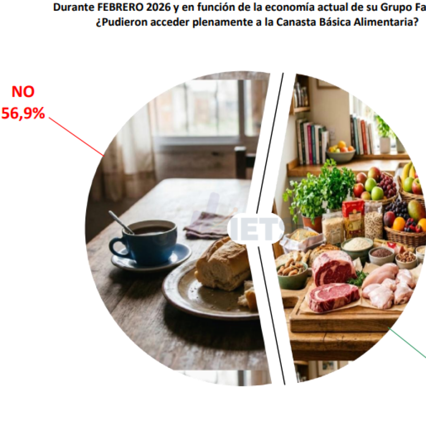 INFORME ECON&Oacute;MICO Y SOCIAL DE FEBRERO DE 2026